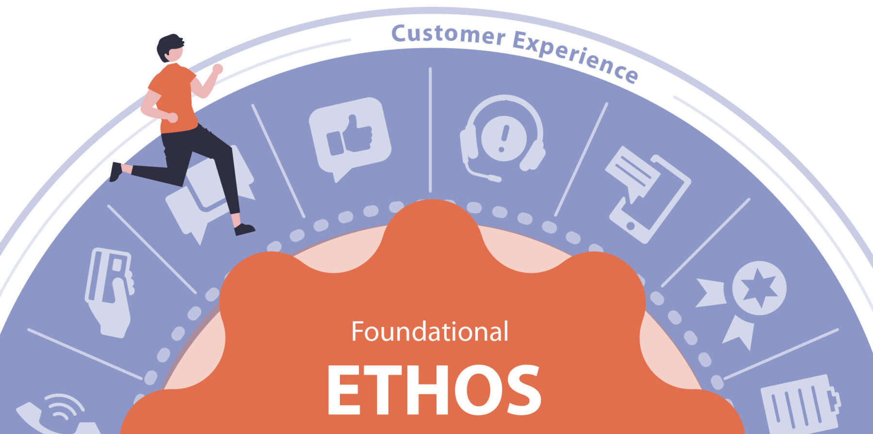 5 steps to define the ethos of your service - ThoughtForm, Inc.